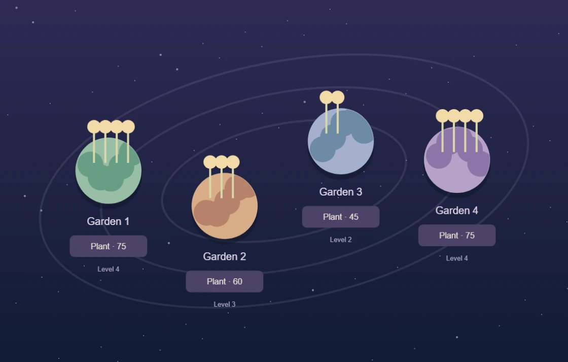 Original Orbit Orchard gardens in a softly lit star field