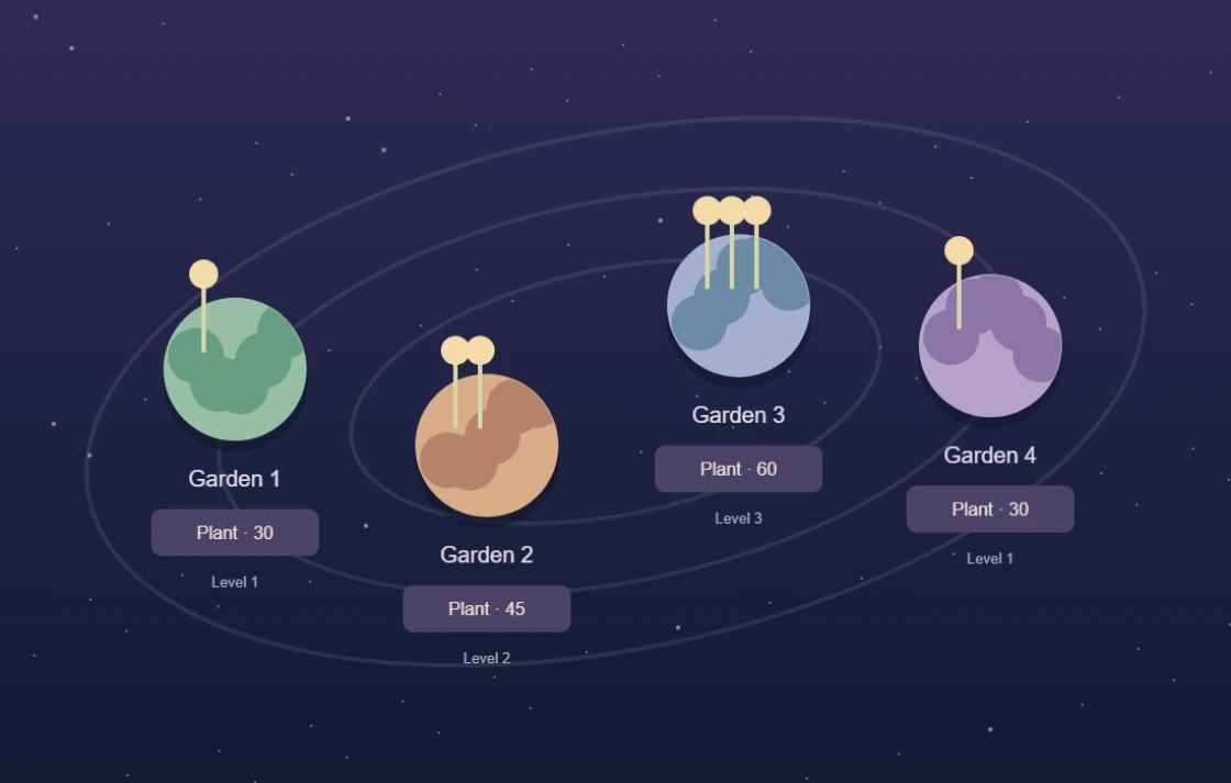 Orbit Orchard original gameplay scene
